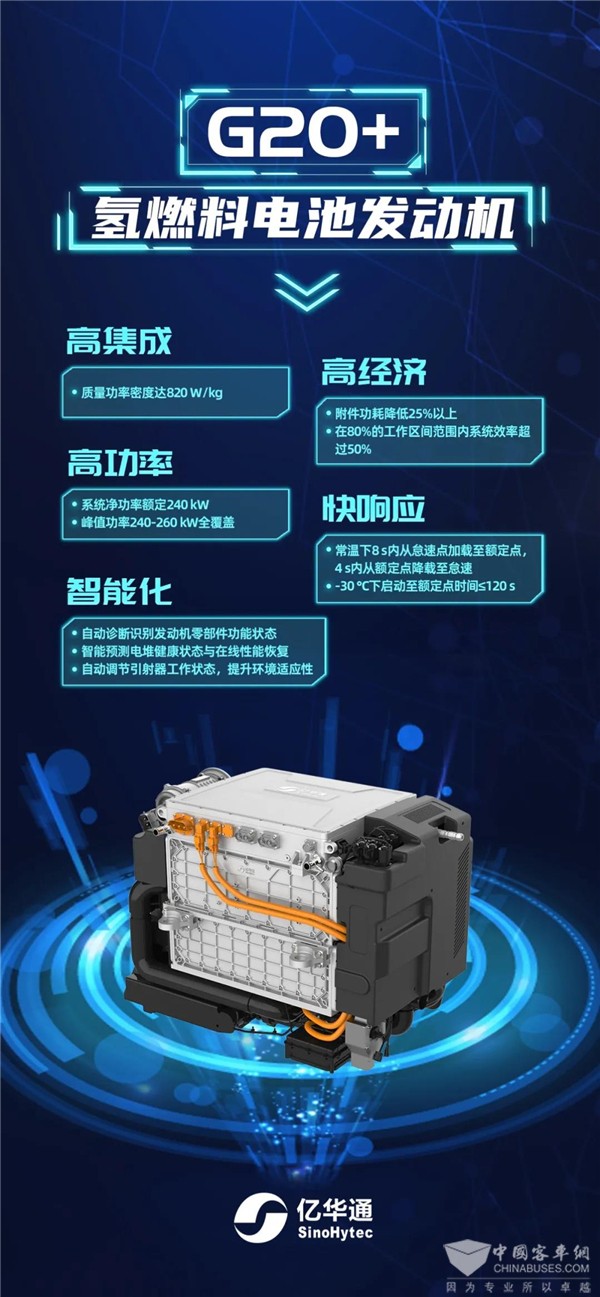 喜報！億華通240kW燃料電池發動機G20+通過中汽中心檢測